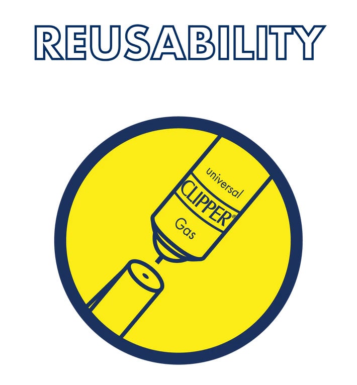 Reusability